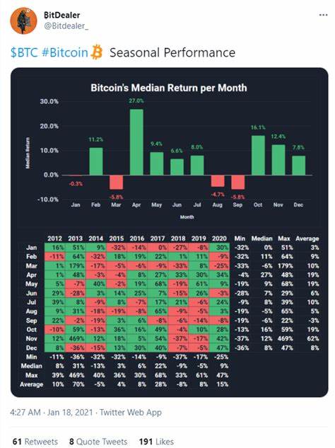 Bitcoin’s Bearish September May Be Its Best Since 2013 Ahead of Bullish October - MSN