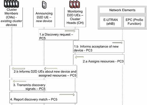 How common is independent discovery?