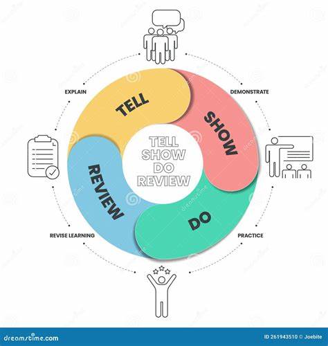Developer marketing is show and tell