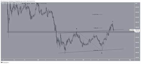 Altcoin Market Cap Breaks Through 2022 Resistance Level, Renewing Investor Confidence in Continued Price Rises - DailyCoin