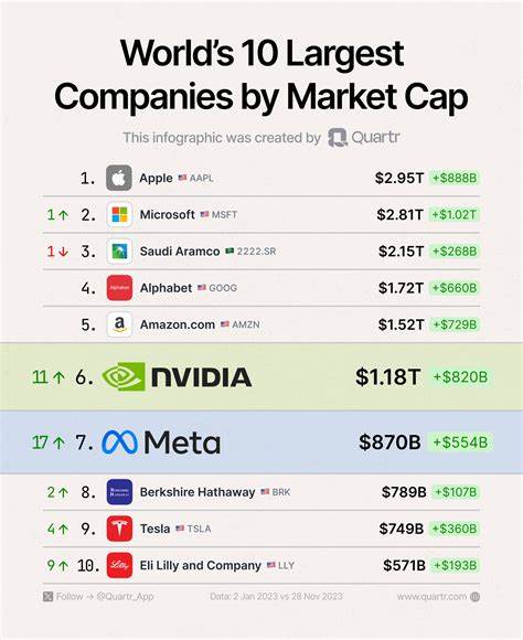 Visa Is One of the Largest Financial Companies by Market Cap. But Is It a Buy?