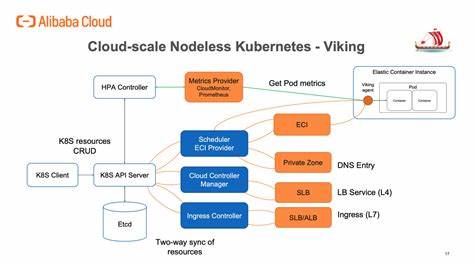 AI at Scale: Serverless or Kubernetes?