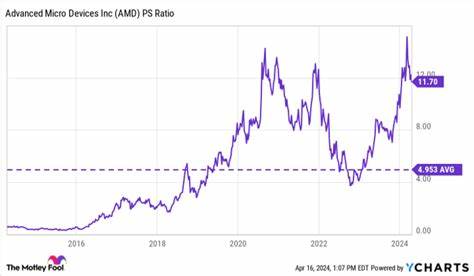 Will AMD Be a Trillion-Dollar Stock by 2030?