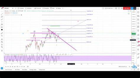 Bitcoin to 70k in October? - FXStreet