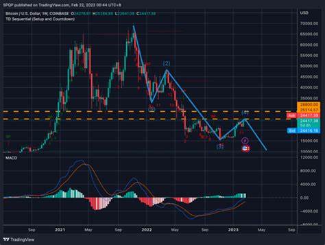 QCP Capital forecasts potential bitcoin rally in October after a near-term price dip - The Block