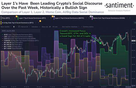 Dogecoin & Other Memecoins Seeing Less Interest Than Bitcoin: Data - TradingView