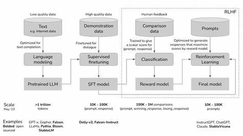 Roll: Reinforcement Learning Optimization for Large-Scale Learning