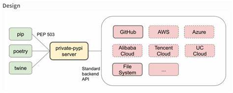 Autocommand · PyPI