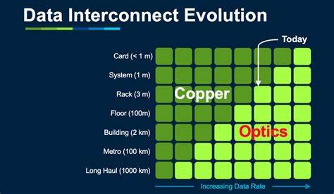 Mapping the Hyperscale Shift from Copper to Optics