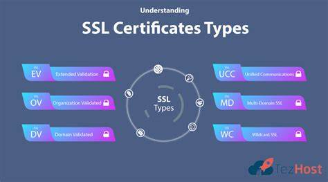 Self-Management of SSL Certificates