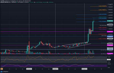 Mantra Price Could Go Parabolic As Its Chart Resembles Ripple’s XRP - Binance