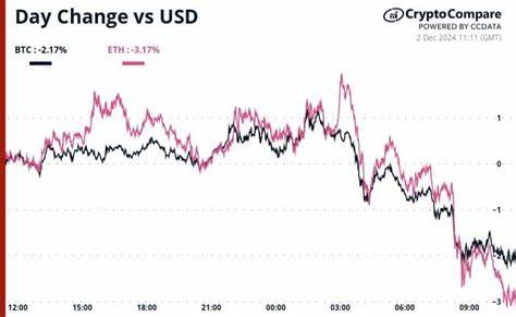 Crypto Daybook Americas: Altcoins Rally as ‘Complacent’ Bitcoin Points to Renewed Volatility