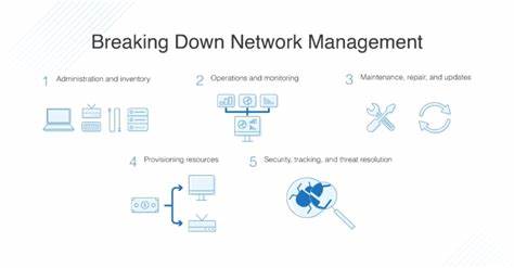 Network Account Management