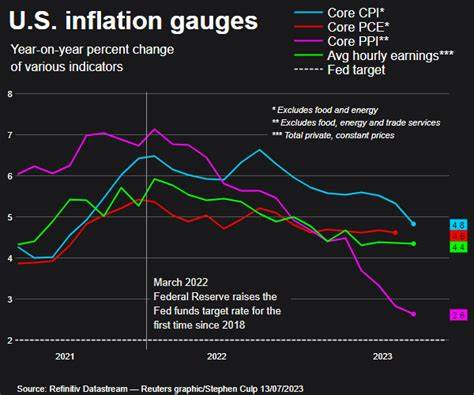 Morning Bid: Trade and inflation relief