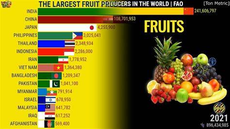 Only one country in the world produces all the food it needs