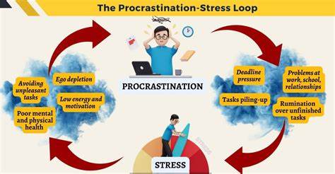 Do you also struggle with procrastination?