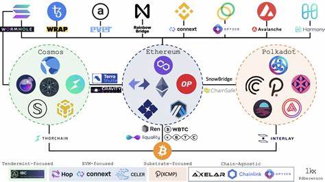 Building Bridges: Ethereum and Ripple’s Impact on the Crypto Ecosystem – Market - HPBL
