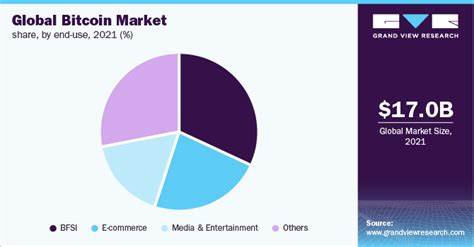 Bitcoin vs. The World: Market Share Over the Years - London Post