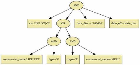 Uniform Structured Syntax, Metaprogramming and Run-Time Compilation (2019)