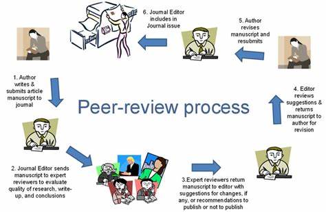 Peer review is just internet trolls for science