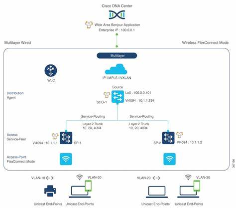 10.0 CVSS Vuln in Cisco iOS XE Wireless Controller Due to Hardcoded JWT Token
