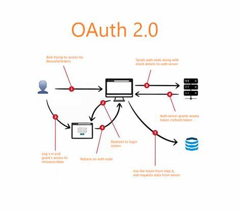 OAuth 2.0: A Big Messy Standard and How OAuth 2.1 Aims to Fix It [video]