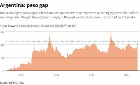 Argentina's black market for dollars falters as currency controls are eased
