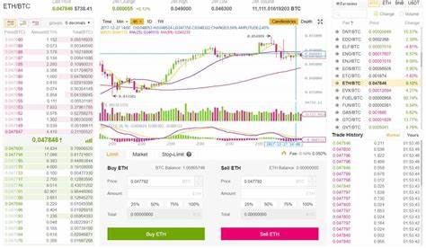 The Top Exchanges to Buy and Sell Binance Coin (BNB)