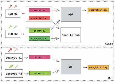 Post-Quantum Cryptography on NetBSD