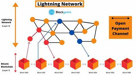 Lightning Network: What It Is and How It Works - CCN.com