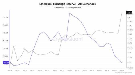 Ethereum Price Forecast: ETH jumps over 20%, outperforms top cryptos following US-UK trade agreement