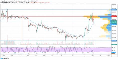 XRP (XRP/USD) Live