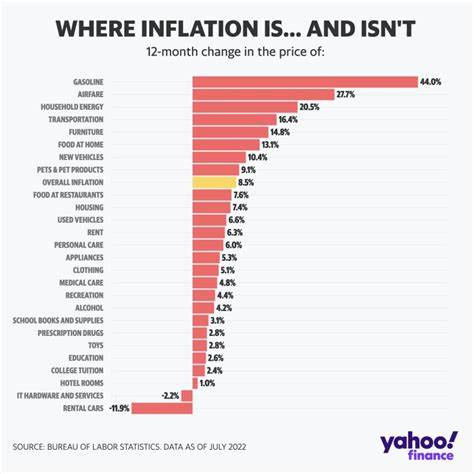 Inflation in line with expectations in July as investors eye rate cuts - Yahoo Finance