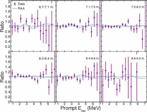 Final Search for Short-Baseline Neutrino Oscillations WithPROSPECT-I at HFIR