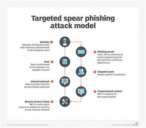 CTM360 Identifies Surge in Phishing Attacks Targeting Meta Business Users