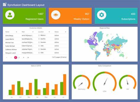 Show HN: A simple dashboard I created to keep myself up to date (WIP)