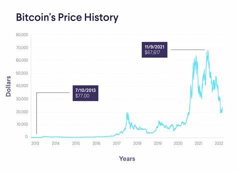 New Bitcoin price all-time highs could occur in May — Here is why