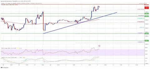 Major Bitcoin Rally Could Be Just Around the Corner - but recession first?