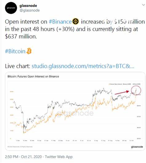 90,000 Bitcoin (BTC) Futures Open on Binance: What's Happening? - U.Today