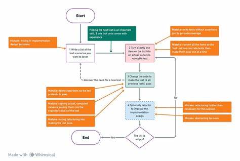 Design in TDD – By Kent Beck – Software Design: Tidy First?