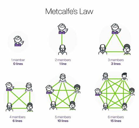 Metcalfe's Law Against Brooks' Law