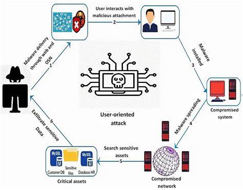 Hackers Exploit Critical Craft CMS Flaws; Hundreds of Servers Likely Compromised