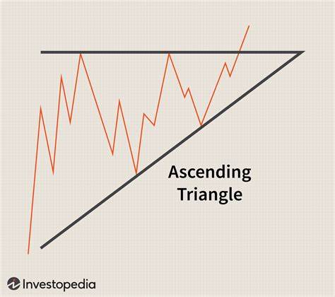 The Ascending Triangle Pattern: What It Is, How To Trade It - Investopedia