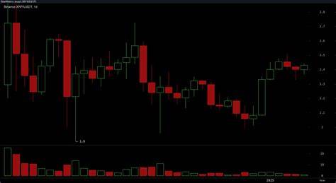 Wellgistics Goes All‑In on XRP, Bulls Eye Explosive Post‑Adoption Price Rally