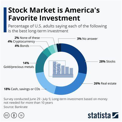 Should You Invest in the US Stock Market Now?