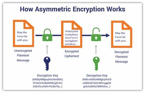 WireWatch: Security of proprietary network encryption in the Android ecosystem