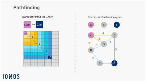 Pathfinding