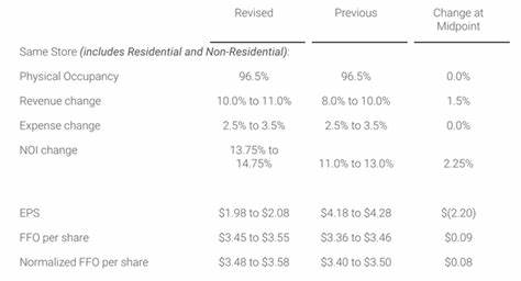 Is Equity Residential (EQR) an Attractively Valued Stock?