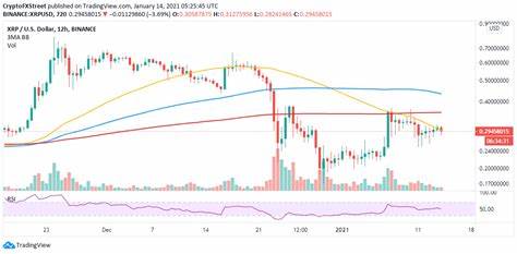 XRP Price Surges After Grayscale Investments Unveils Grayscale XRP Trust