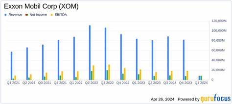 Analyst Report: Exxon Mobil Corp